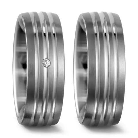 Zertifiziert TitanFactory